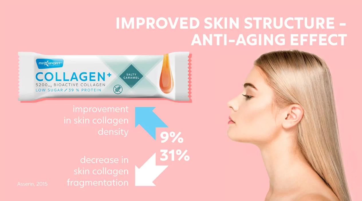 COLLAGEN+